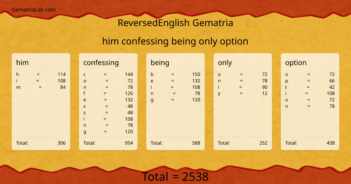 him confessing being only option in reversedEnglish Gematria